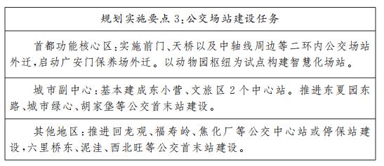 規(guī)劃實(shí)施要點(diǎn)3公交場站建設(shè)任務(wù)