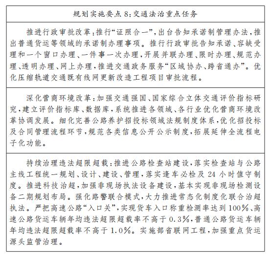 規劃實施要點8：交通法治重點任務