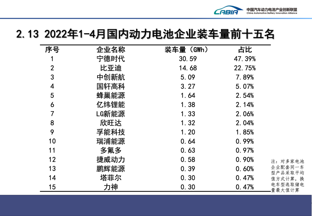 4月我國新能源車銷量29.9萬輛 動力電池裝車量13.3GWh