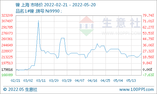 走勢分析 走勢分析