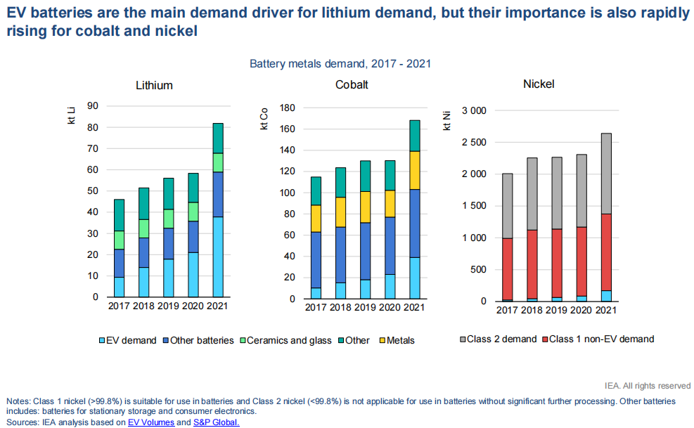 動力電池,新能源汽車,電動汽車 動力電池,新能源汽車,電動汽車