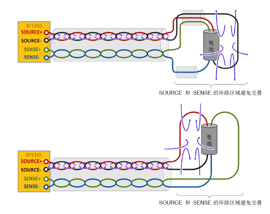 福祿克,鋰電設(shè)備,電池測(cè)試儀