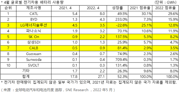 新能源汽車,動力電池,鋰電池 新能源汽車,動力電池,鋰電池