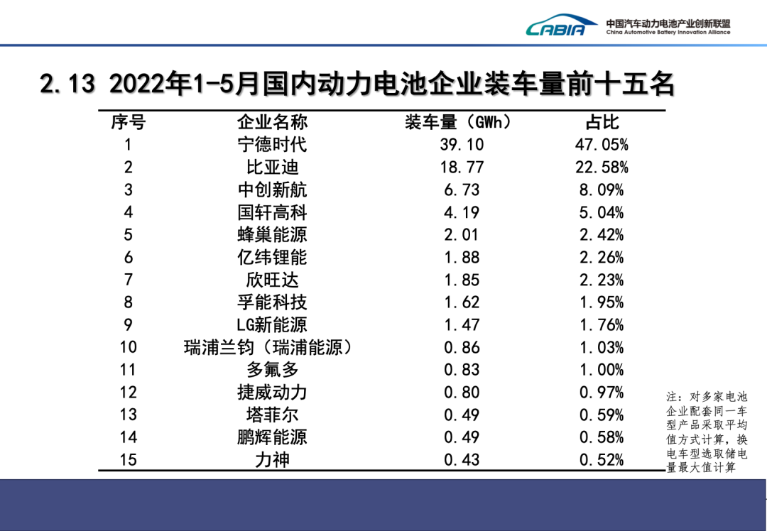 1-5月我國新能源車產銷均突破200萬輛 動力電池裝車量83.1GWh