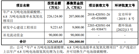 募集資金用途 募集資金用途