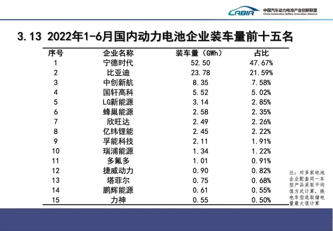 上半年我國新能源車銷量260萬輛 動力電池裝車量110.1GWh