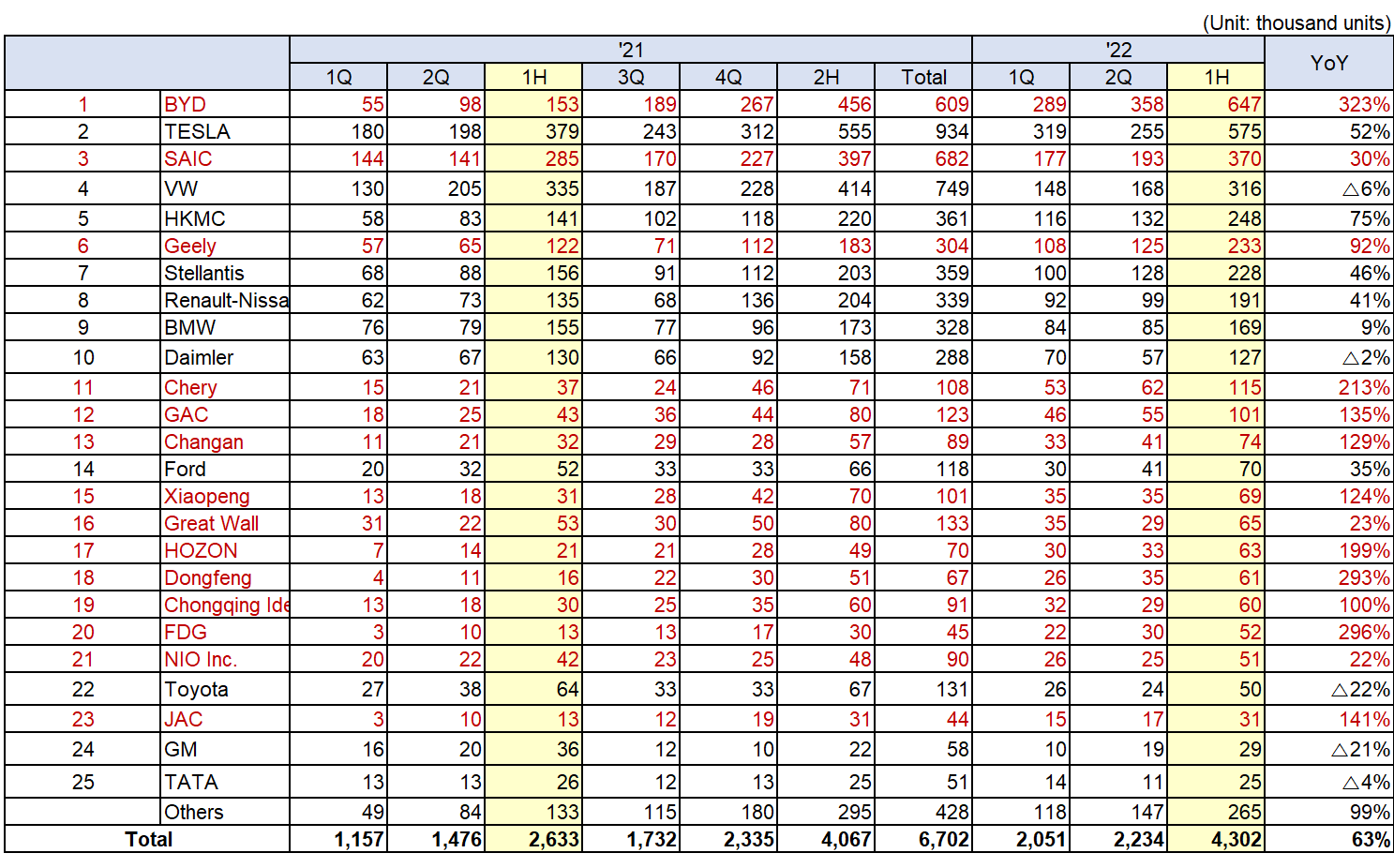 新能源汽車,動力電池,電動汽車 新能源汽車,動力電池,電動汽車