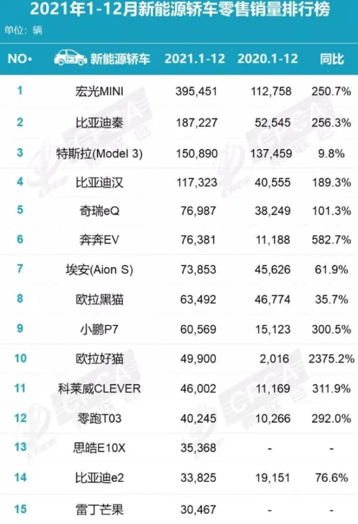 圖片來(lái)源：乘聯(lián)會(huì)