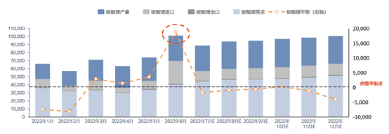 “鋰不缺?”vs“鋰價還要漲?”,未來價格走勢究竟如何 “鋰不缺?”vs“鋰價還要漲?”,未來價格走勢究竟如何