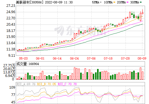 押注鈉離子電池 美聯(lián)新材擬增資1400萬(wàn)元取得華鈉新材7%股權(quán)