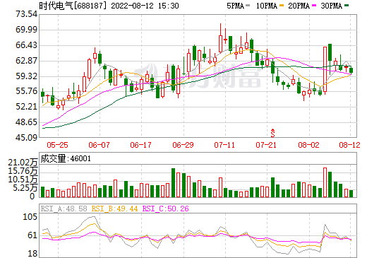 新能源汽車,電驅(qū)動(dòng)系統(tǒng),時(shí)代電氣 新能源汽車,電驅(qū)動(dòng)系統(tǒng),時(shí)代電氣
