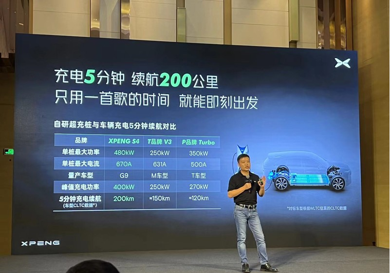 8月15日小鵬汽車發布最新一代超快充樁，強調超壓快充技術緩解“里程焦慮”