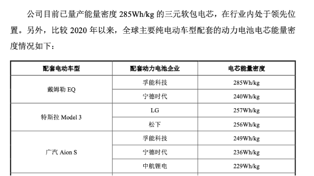 孚能科技 孚能科技