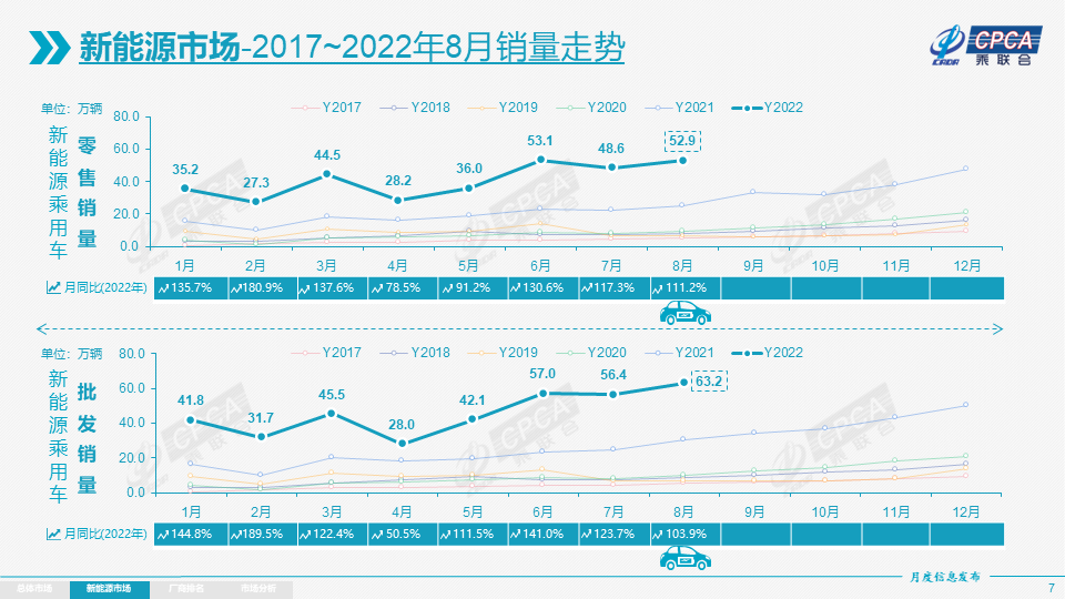 新能源乘用車,新能源汽車,電動汽車 新能源乘用車,新能源汽車,電動汽車
