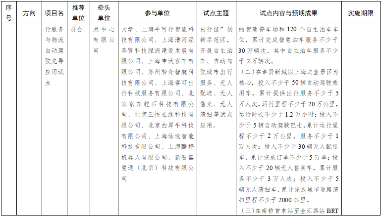 第一批智能交通先導應用試點項目名單 第一批智能交通先導應用試點項目名單