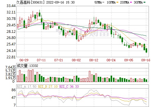 久吾高科與西藏中鑫合作 以吸附耦合膜法原鹵提鋰技術(shù)開發(fā)班嘎錯(cuò)鹽湖 久吾高科與西藏中鑫合作 以吸附耦合膜法原鹵提鋰技術(shù)開發(fā)班嘎錯(cuò)鹽湖