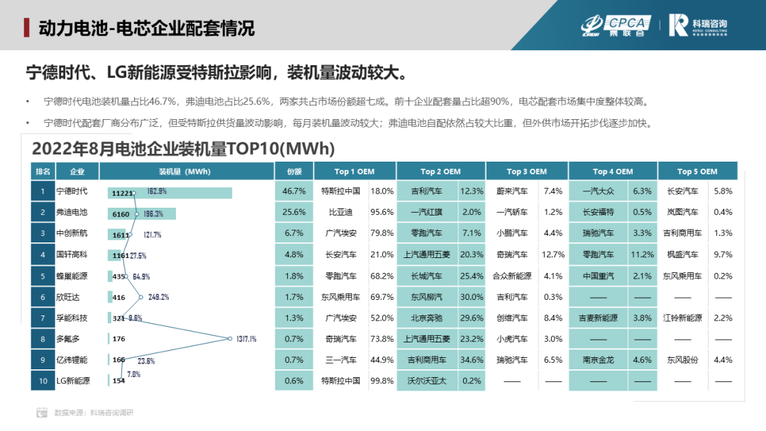 8月新能源汽車三電系統(tǒng)洞察報(bào)告