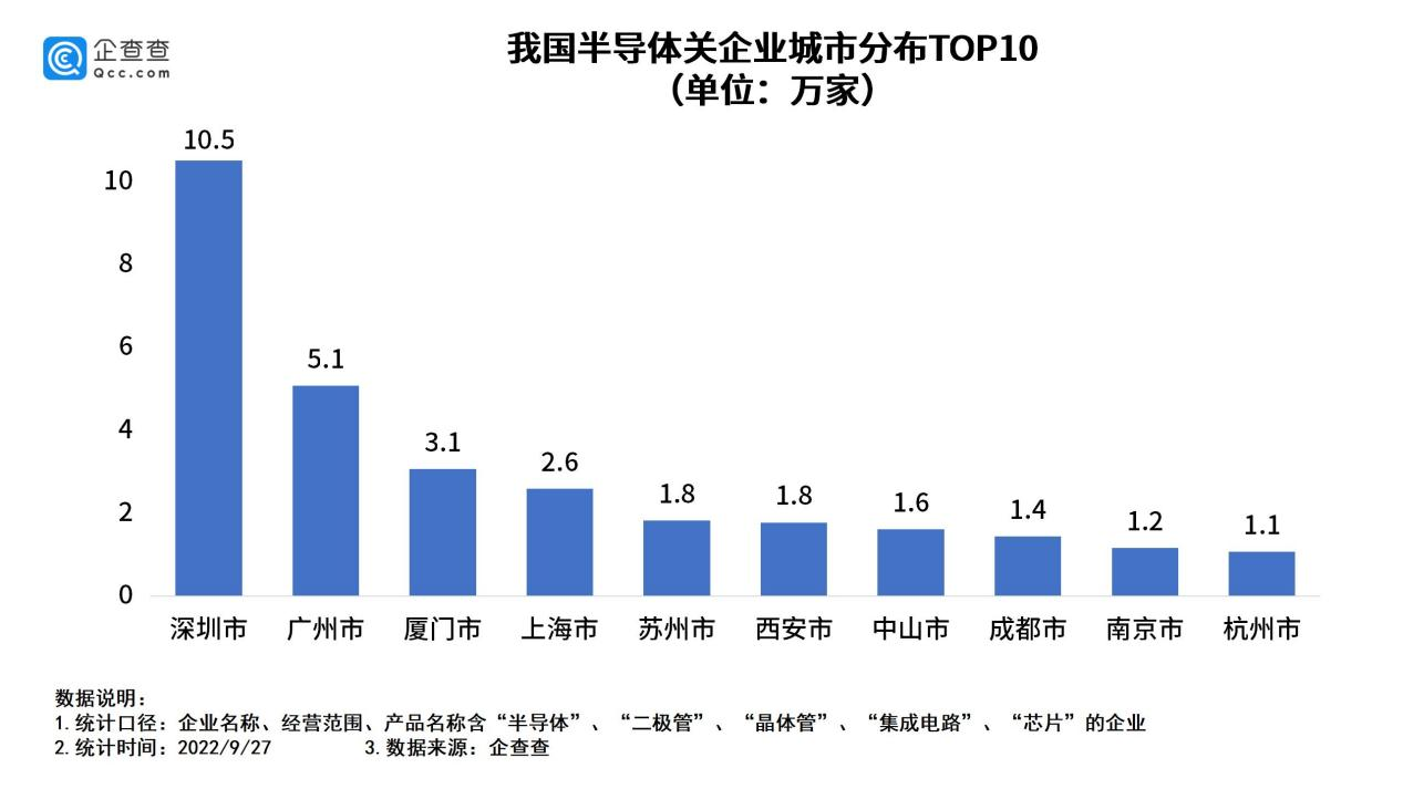 半導(dǎo)體,芯片,新能源