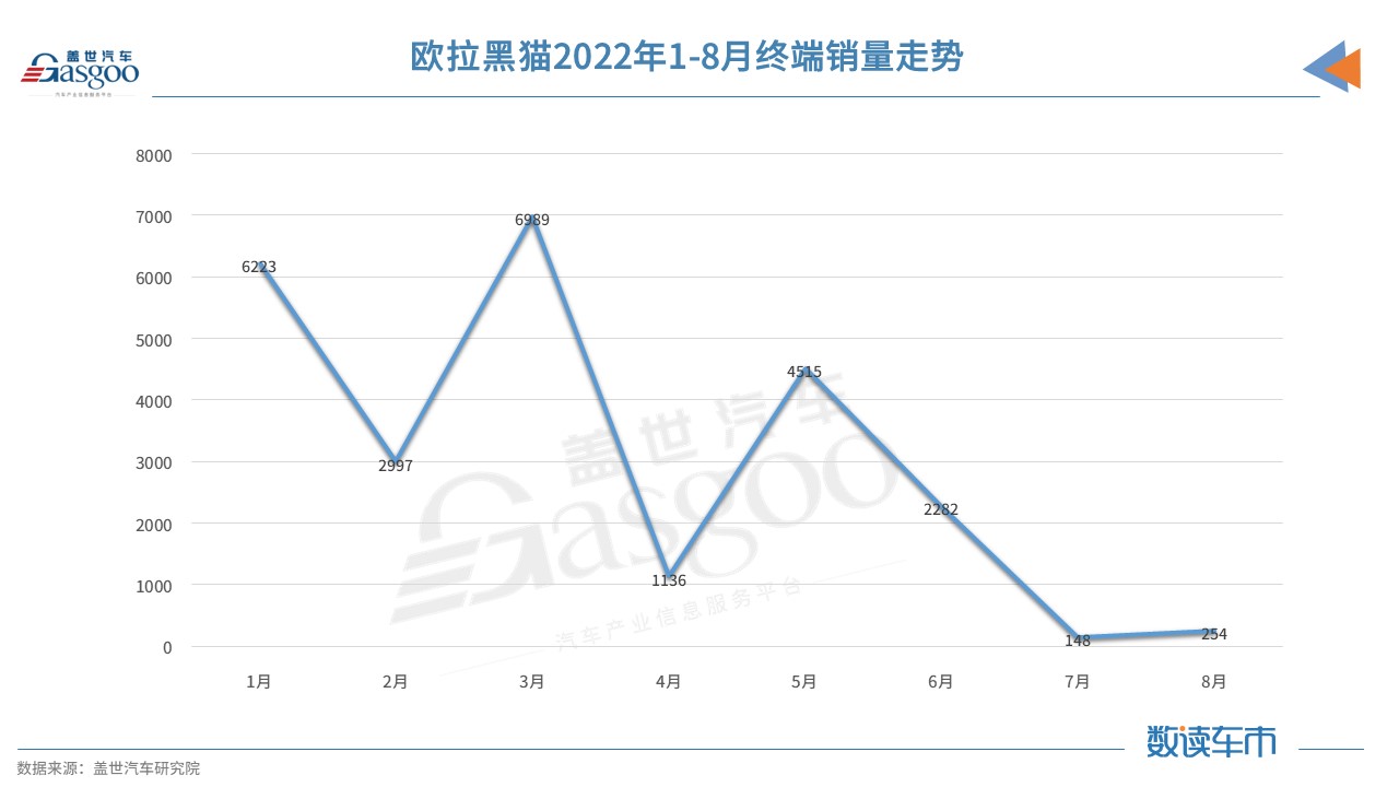 前9月近20款新車或新增版本上市 微型電動車市場可能要“變天”