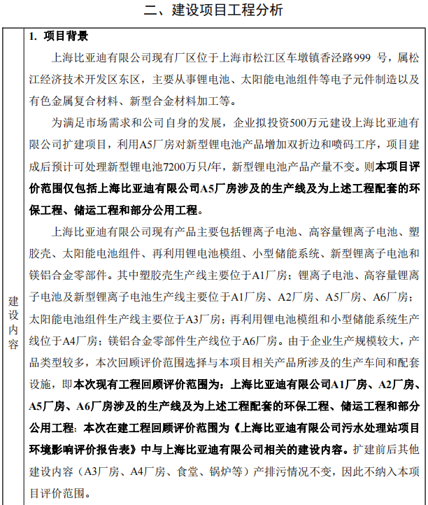 比亞迪擬擴(kuò)建上海工廠 預(yù)計每年可處理新型鋰電池7200萬只
