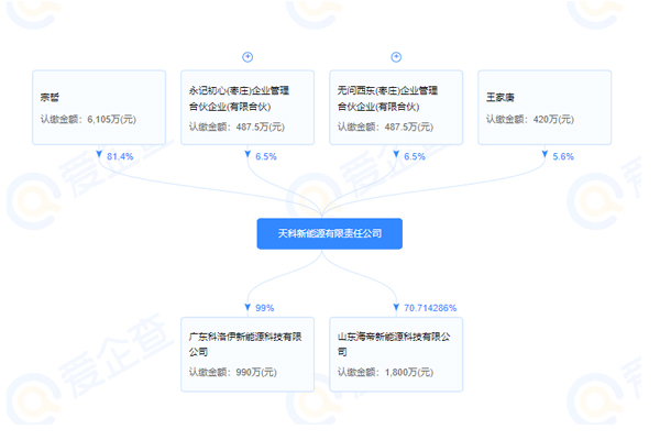 天科新能源有限責任公司