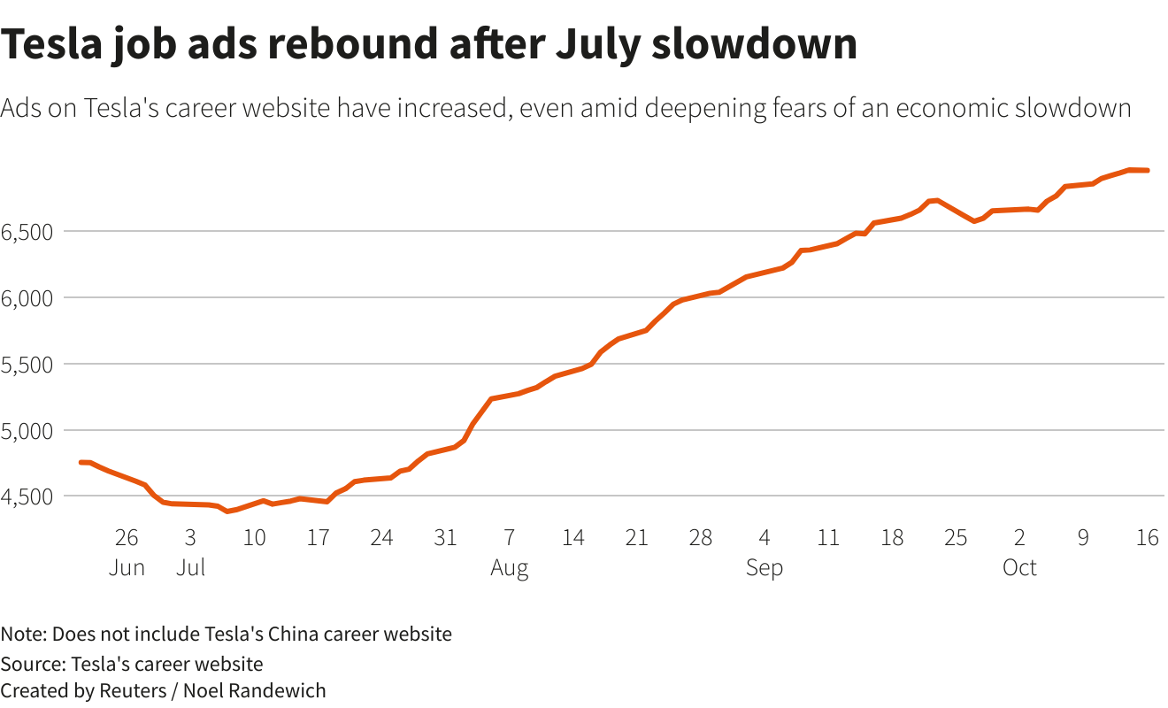 圖片來源：路透社
