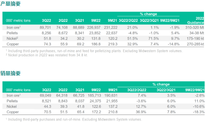 淡水河谷 淡水河谷