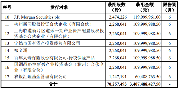 嘉元科技本次定增發行對象 嘉元科技本次定增發行對象