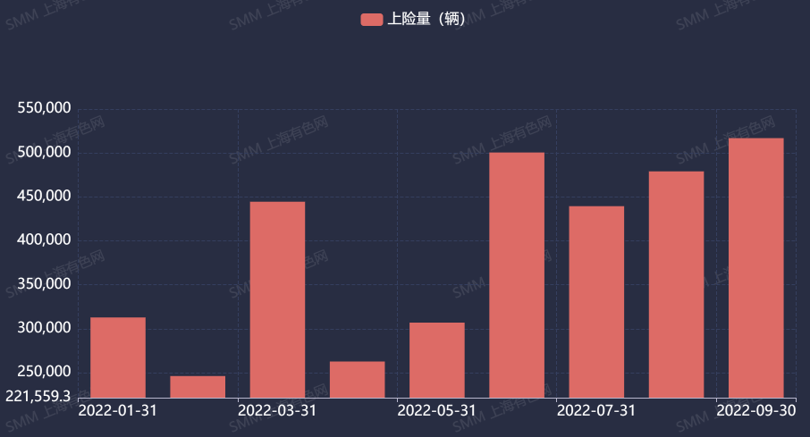 9月中國負極材料產量12.5萬噸 新能源車大賣帶動負極需求高漲