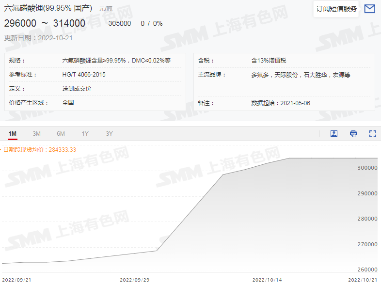 鋰鹽市場“熱火朝天” 電鈷市場“心如止水” 鋰鹽市場“熱火朝天” 電鈷市場“心如止水”