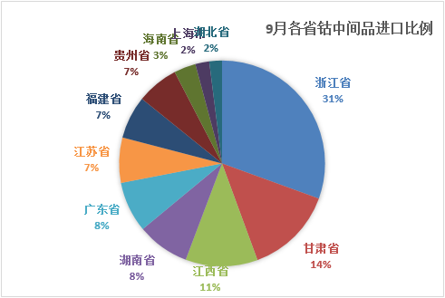 鈷礦,鈷原料,電池原材料 鈷礦,鈷原料,電池原材料