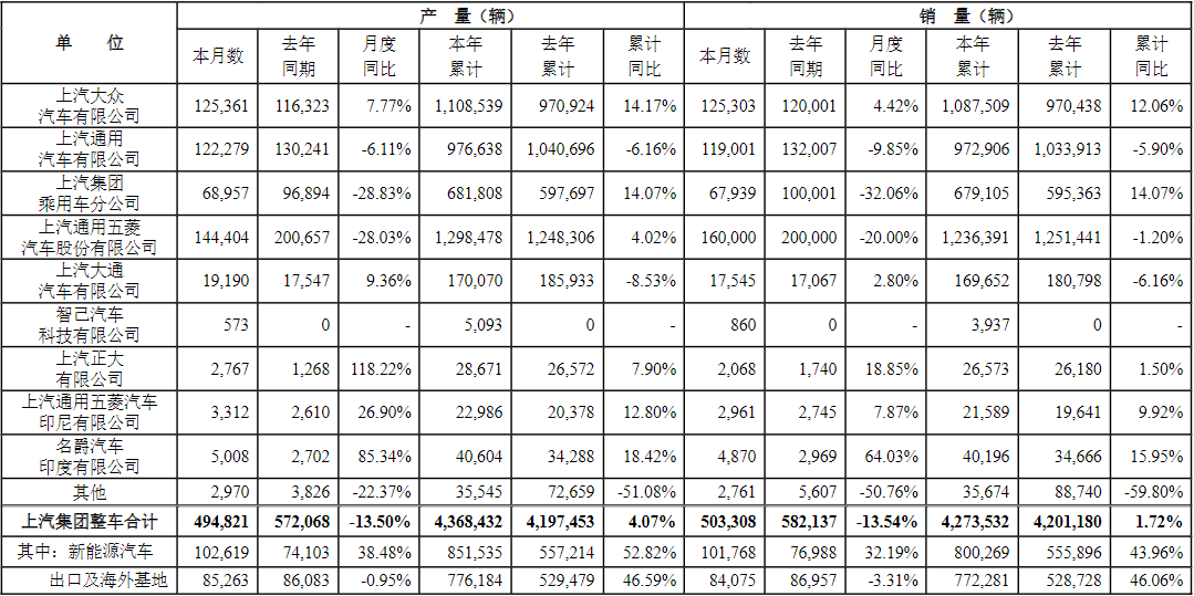上汽集團,智能網聯,新能源汽車