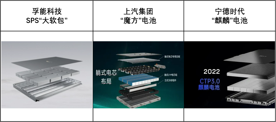 9月引起關注的三種電池系統技術方案