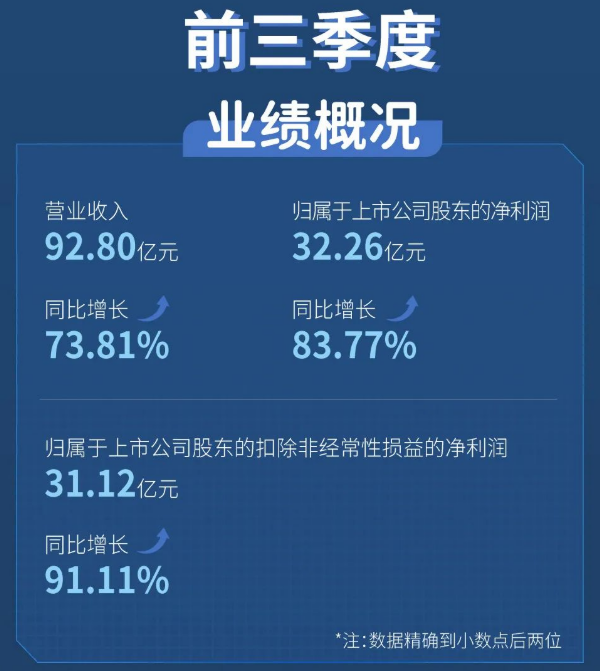 恩捷股份 恩捷股份