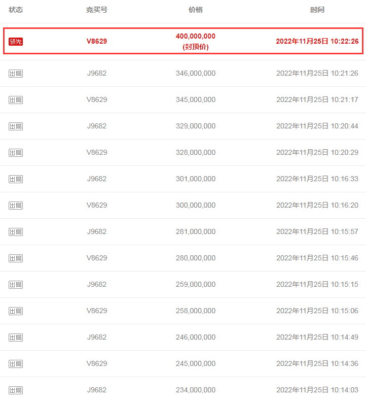 4億封頂價！22分鐘結(jié)束首輪拍賣！國內(nèi)鋰礦拍賣也瘋狂？