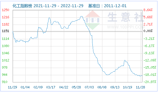 11月份磷酸鐵鋰市場偏強運行 動力型優(yōu)等品均價17萬元/噸