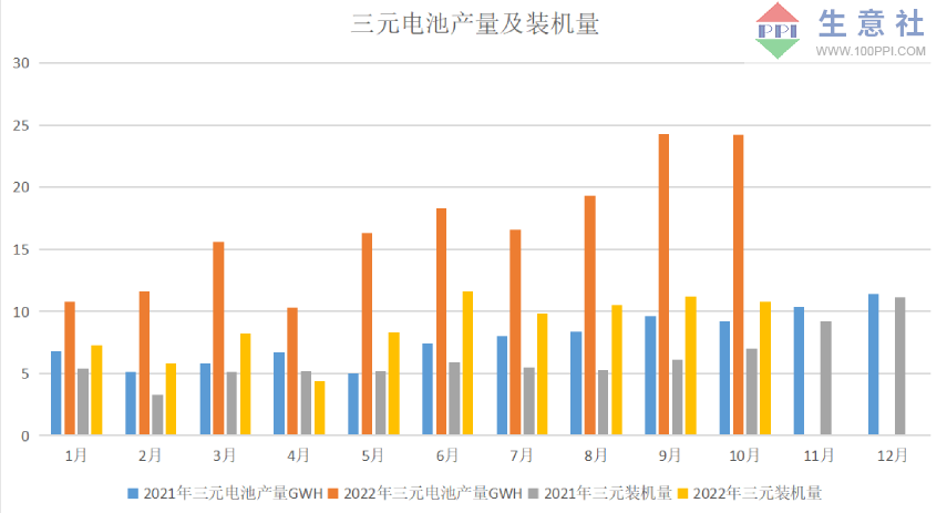 需求疲軟 11月國內鈷價震蕩下跌
