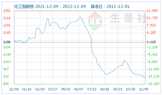 磷酸鐵鋰市場平穩(wěn)運行 動力型優(yōu)等品價格172000元/噸