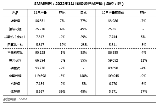 江西鋰鹽企業因環保事件減產 國補退坡對動力需求減弱顯著 江西鋰鹽企業因環保事件減產 國補退坡對動力需求減弱顯著