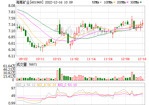 海南礦業(yè)：電池級氫氧化鋰項(xiàng)目（一期）開工建設(shè)