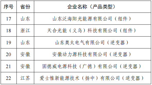 附件1：擬公告符合《光伏制造行業(yè)規(guī)范條件》企業(yè)名單（第十一批）