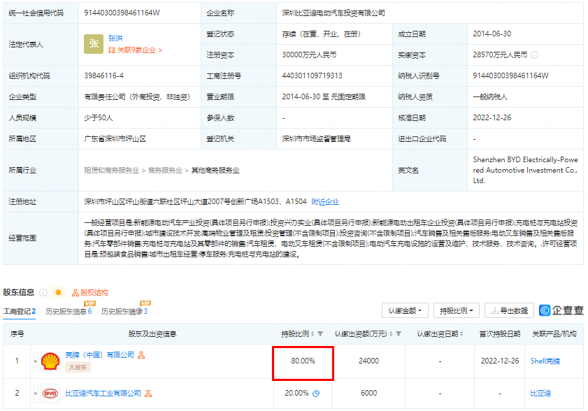 殼牌中國入股比亞迪旗下充電樁公司！持股高達80%！