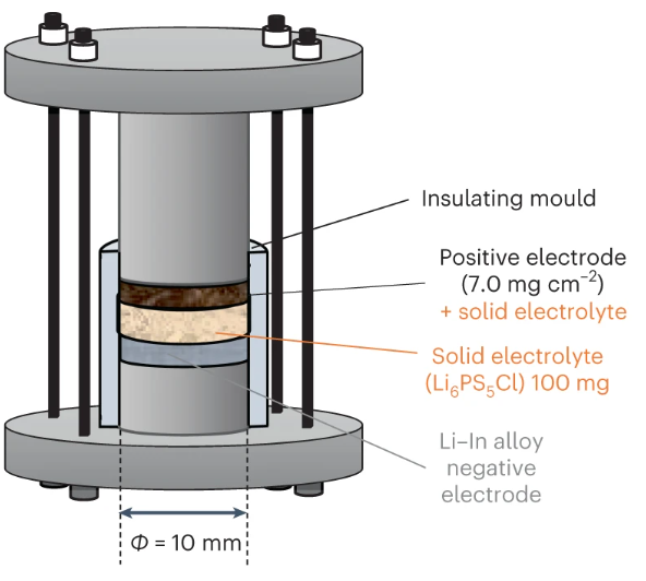 全固態電池示意圖