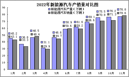 2022年碳酸鋰持續走高 年末止漲回調