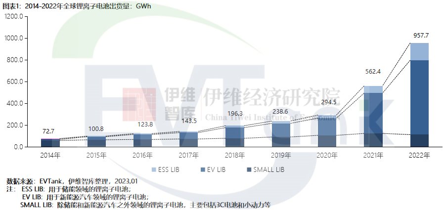 中國鋰離子電池行業(yè)發(fā)展白皮書（2023年）