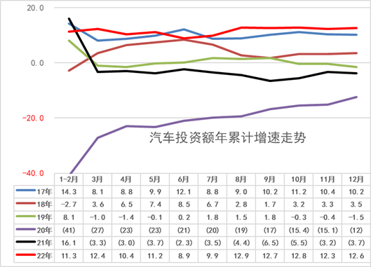 2022年56平米新房一輛車 新能源汽車滲透率達(dá)26%