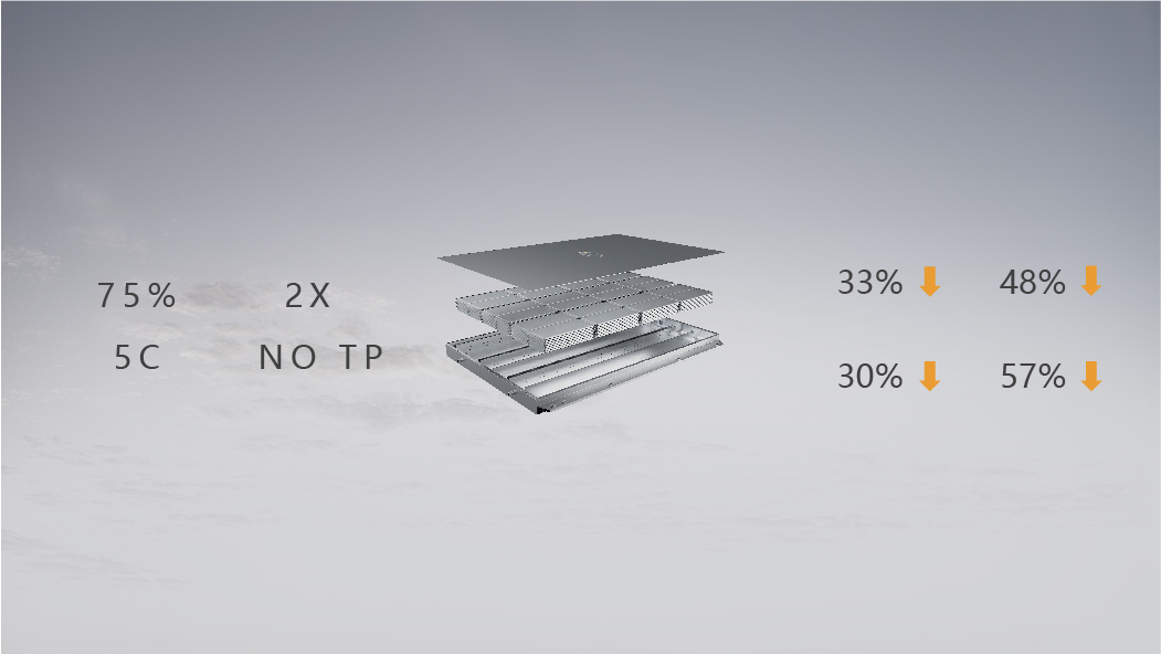 全新動力電池解決方案——SPS
