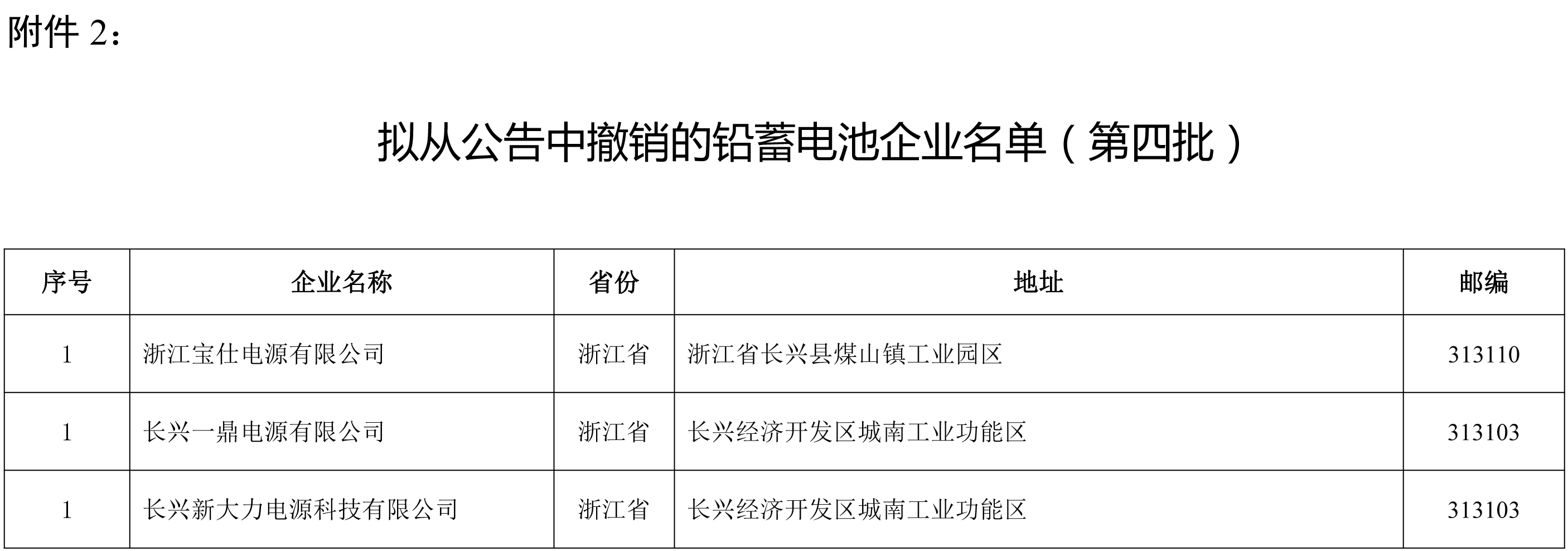 擬從公告中撤銷的鉛蓄電池企業名單（第四批）