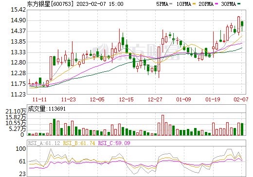 煤炭貿易商東方銀星轉型 擬發力“雙碳”產業