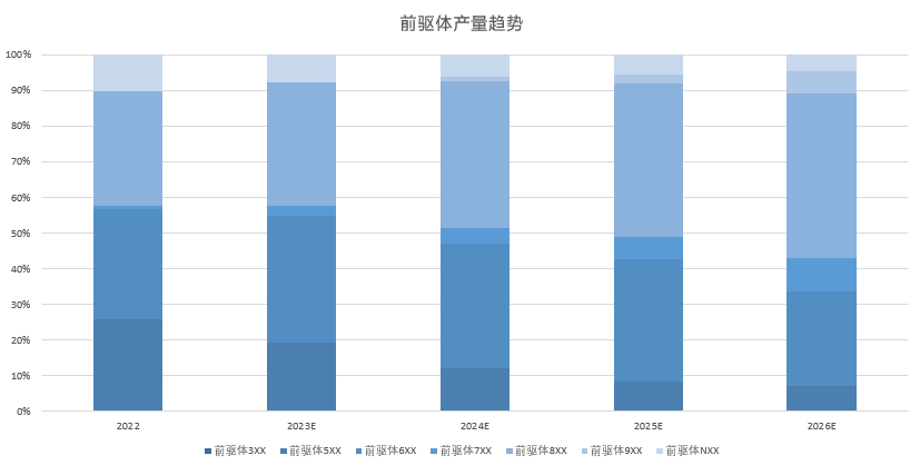 硫酸鎳反超硫酸鈷! 高鎳去鈷態(tài)勢(shì)將如何發(fā)展 硫酸鎳反超硫酸鈷! 高鎳去鈷態(tài)勢(shì)將如何發(fā)展